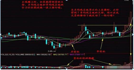 股票均线设置，如何影响我们的投资生活？