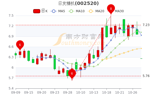 日发精机股票行情揭秘，小巷深处的潜力股