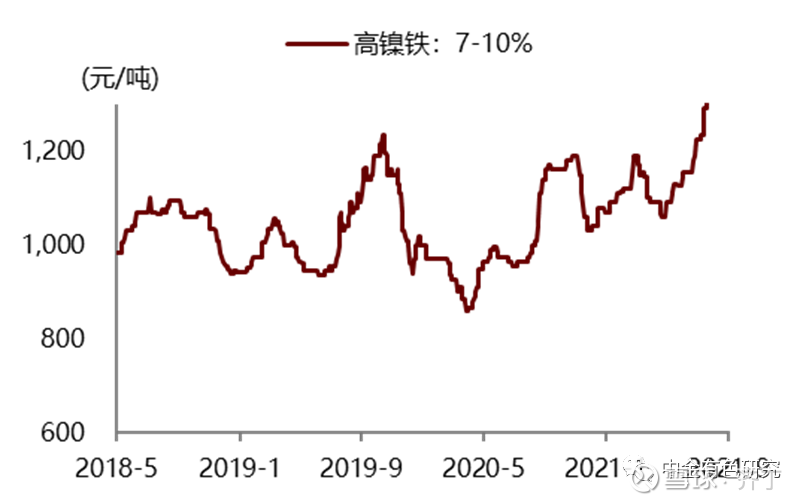 最新高镍价格走势，背景、影响及领域地位分析