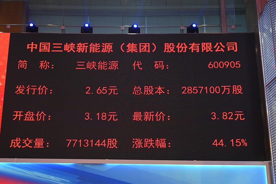 三峡公司上市,三峡公司上市，机遇与挑战并存
