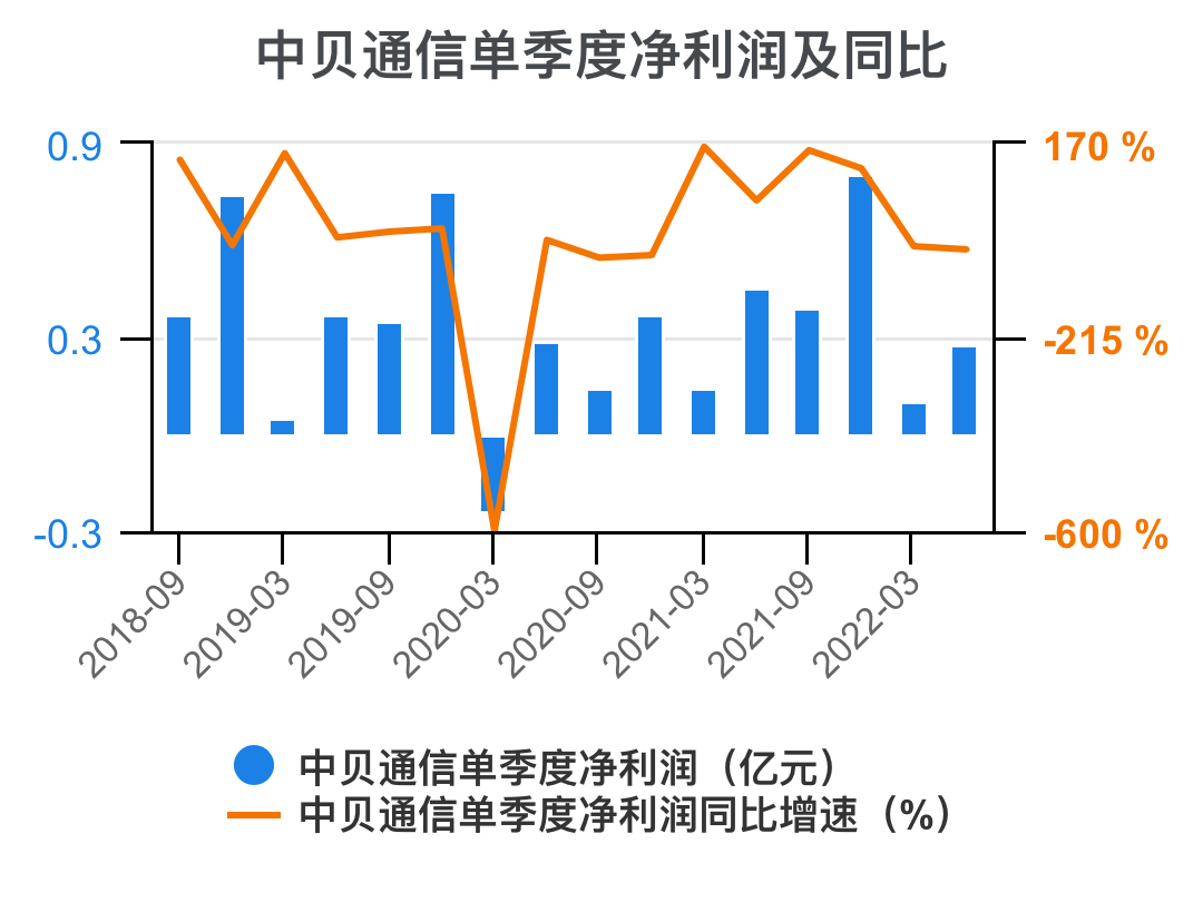 贝通信股票，时代变迁的见证者