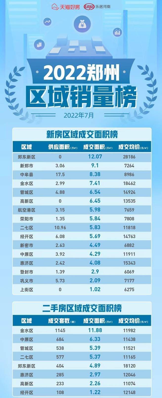 郑州郑东新区最新房价及背景与现状分析