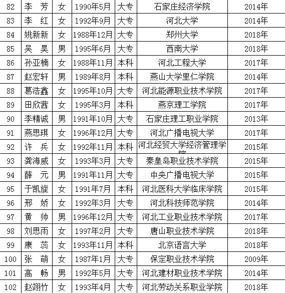 高碑店最新职位招聘启事，变化带来自信与成就感，诚邀您的加入！