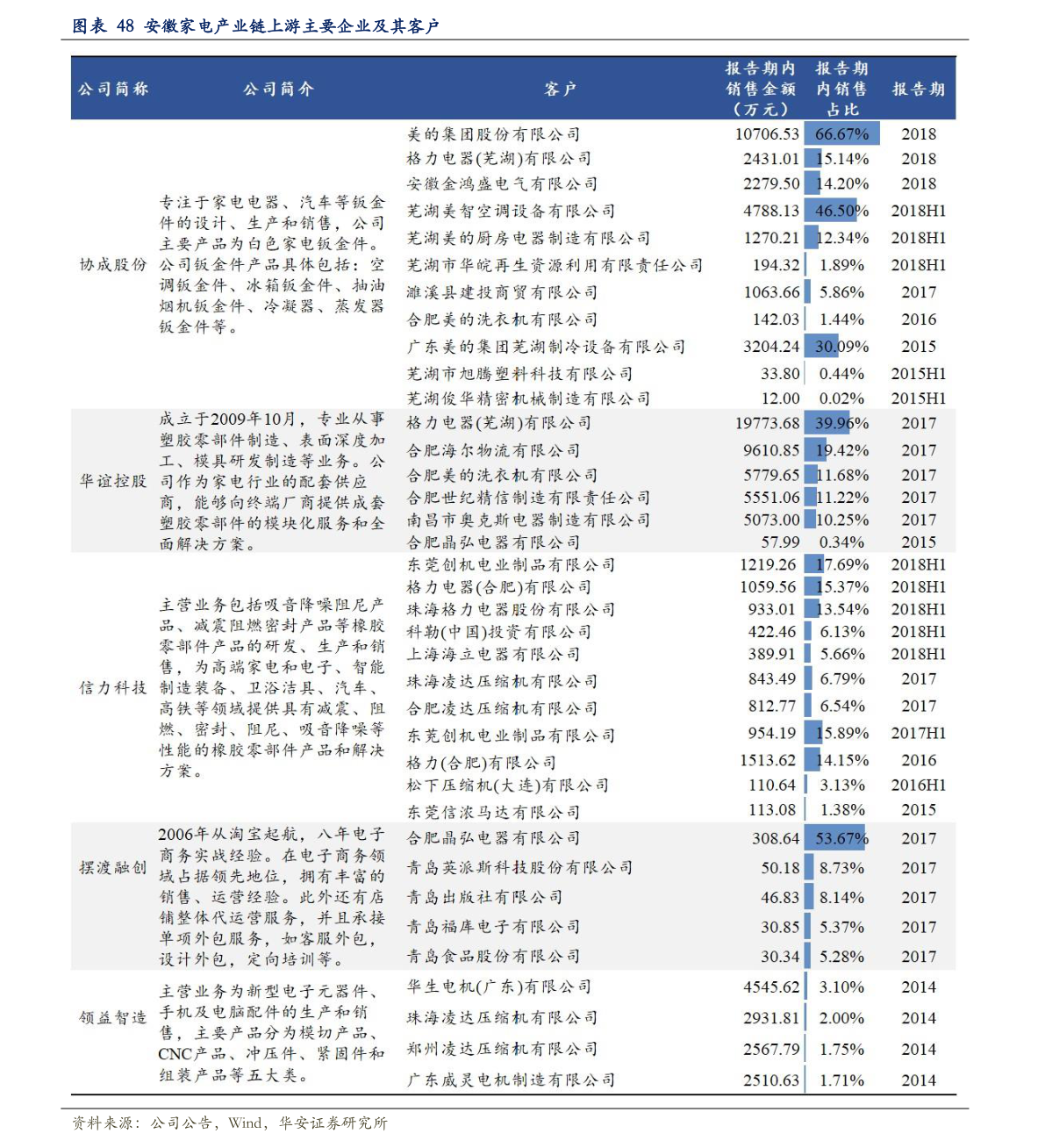 关于粉丝报价表的探讨与观点阐述，2016最新粉丝报价表解析