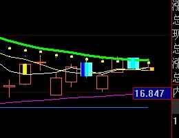 000066股票行情全面解析,投资指南与决策步骤(适合初学者与进阶投资者参考)