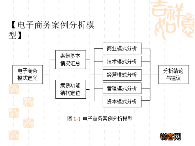 最新电商案例深度解析与观点阐述，深度分析与解读