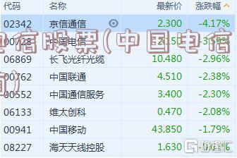 电信股票，探索自然美景的心灵之旅之旅