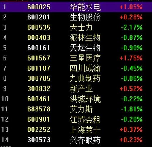 科技巨擘,未来能源之星,解析华能水电股票行情