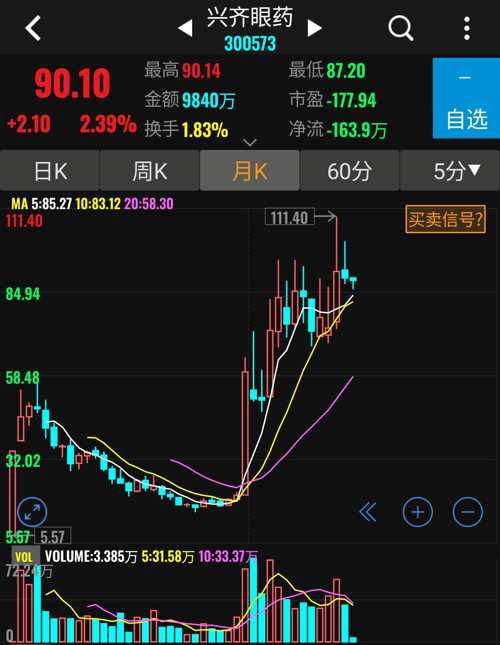 关于股票代码6001668的最新股价全面解析与动态监测报告