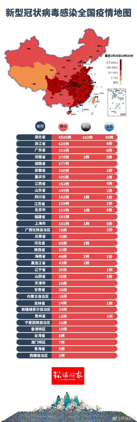 肺炎动态更新与学习之旅，自信与成就感的源泉