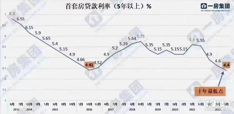 贷款利率最新动态调整，与自然美景的心灵对话之旅