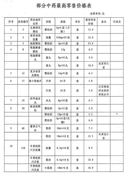 中药材批发价格表,历史背景、重大事件与地位影响分析