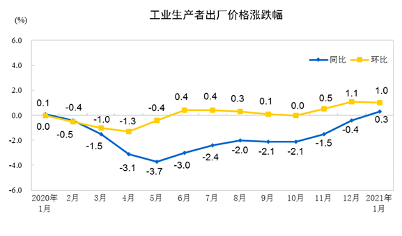 第905页