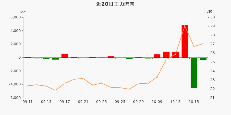 盛弘股票行情飙升，投资梦想与自我超越之旅启动