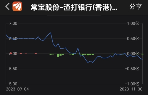 常吕股份深度分析与股市行情观点阐述