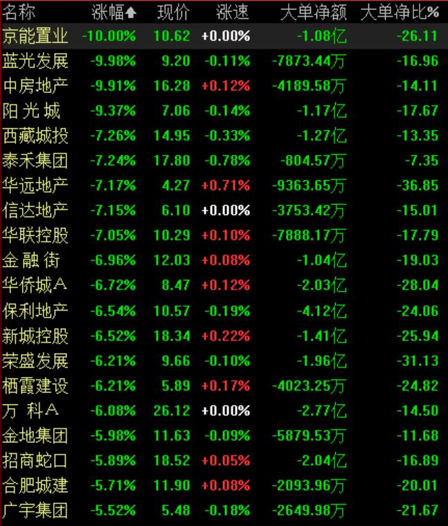 地产板块股票，投资新热点崛起！