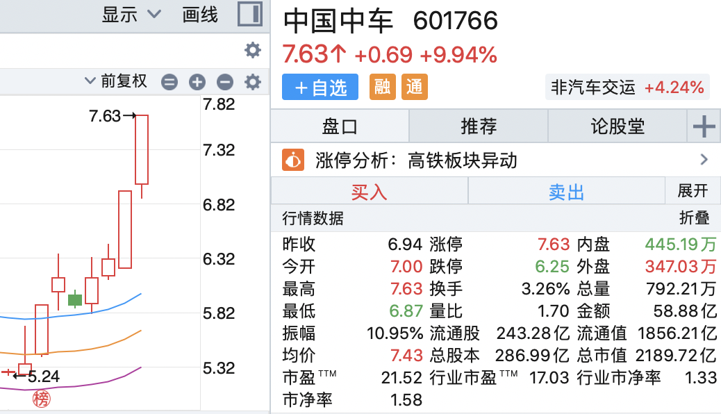 中车股票行情今日走势与小巷特色小店探秘