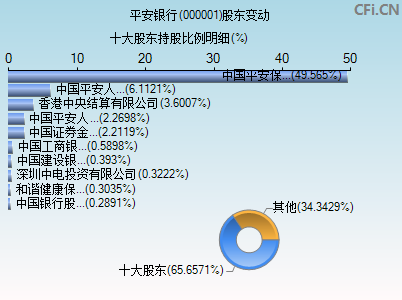 股市中的温情纽带——股票000001深度解析