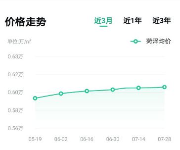 菏泽最新房价揭秘，家的温馨故事与隐藏的秘密