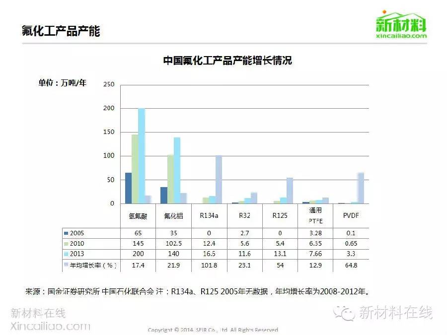 最新氟,友情的小奇迹揭秘