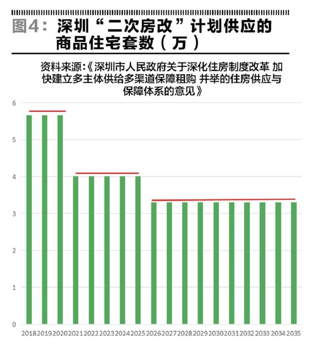 深圳房产价格探索，与自然美景对话的内心平和之旅