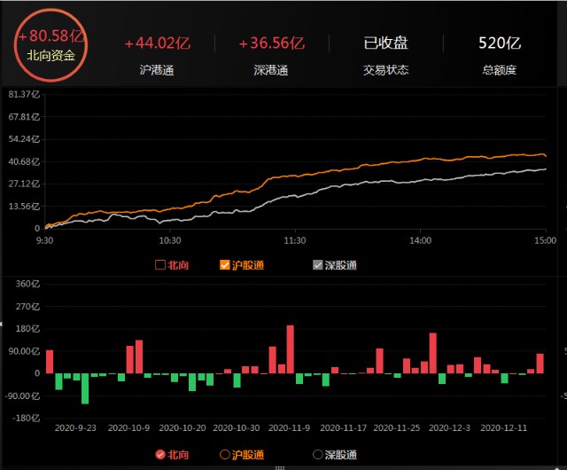 今日股票最新动态，深度分析与个人观点分享