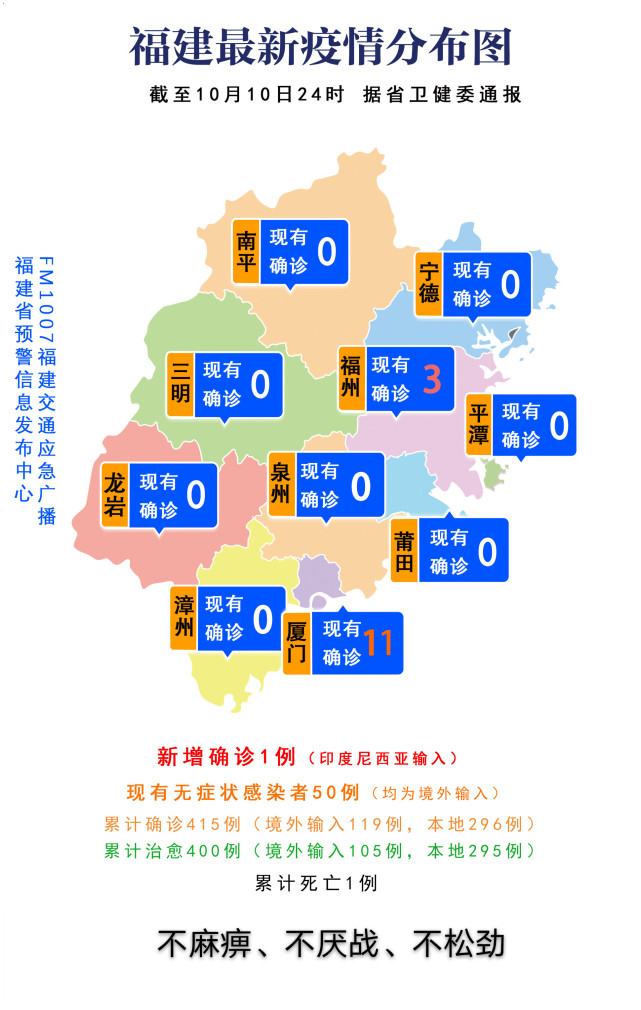 莆田市疫情最新动态及观点论述