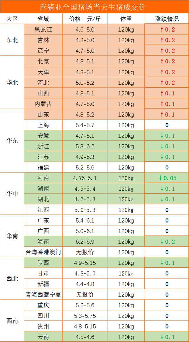 全国最新生猪价格表，科技观察下的猪价新动态