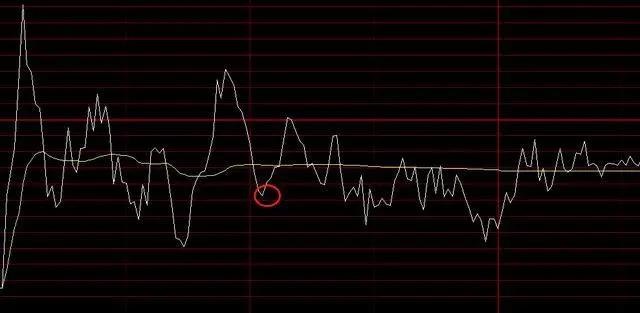 科技重塑投资世界,股票画图工具——触手可及的未来神器