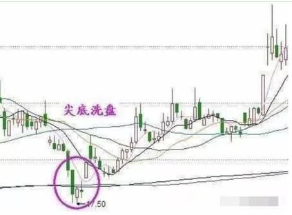 科技重塑投资世界,股票画图工具——触手可及的未来神器