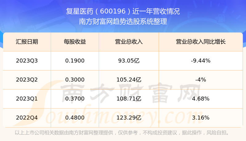 揭秘科技领航者600196股票的高科技革新之旅，未来已至！