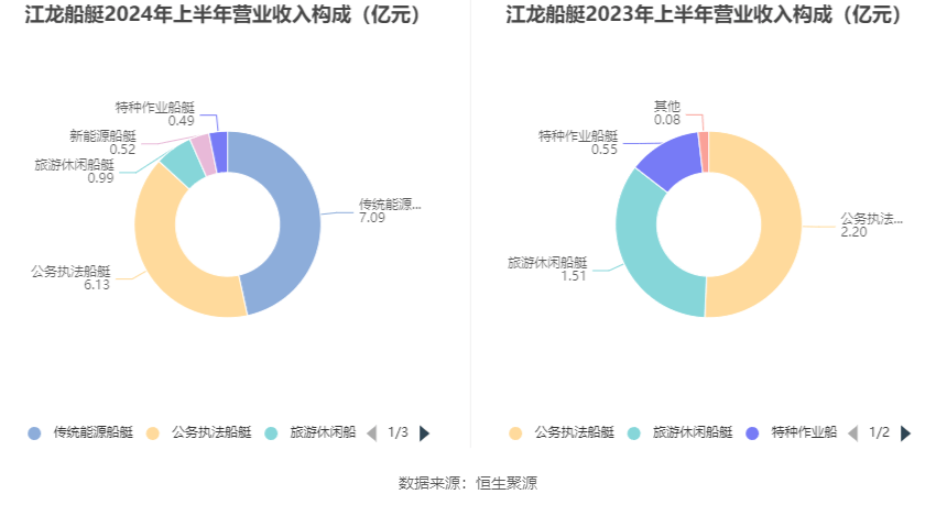 江龙船艇股票行情及深度分析