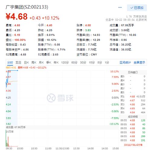 广宇发展股票,乘风破浪,成就梦想的航标之旅