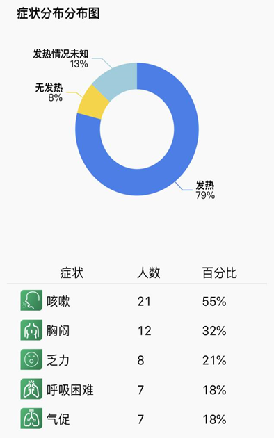 炎症状况最新人数解析及趋势报告