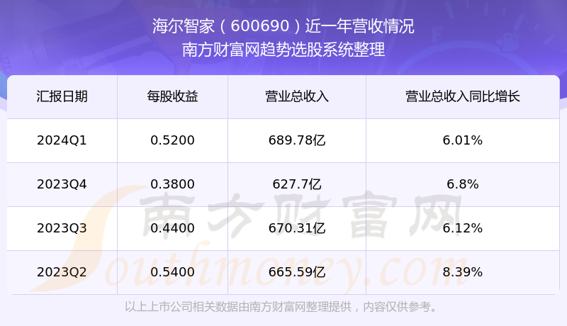 揭秘600690股票行情,洞悉未来走势与投资建议!