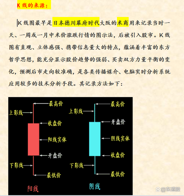 股票入门基础知识图解详解，从入门到精通的股市指南