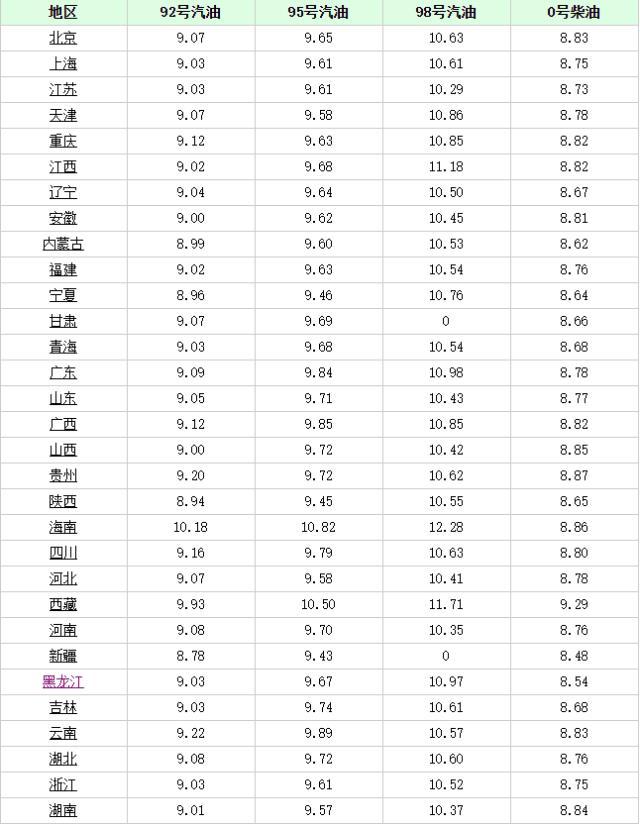 长沙最新油价趋势，科技重塑能源体验，引领未来生活革新