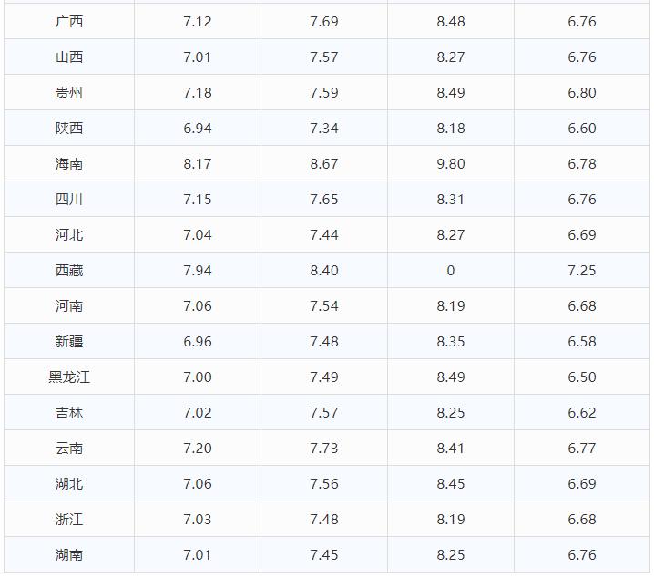 长沙最新油价趋势,科技重塑能源体验,引领未来生活革新