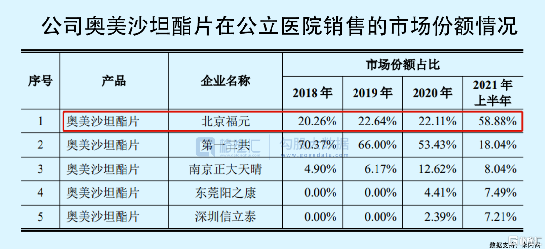 奥美沙坦酯片价格分析及市场影响因素探讨