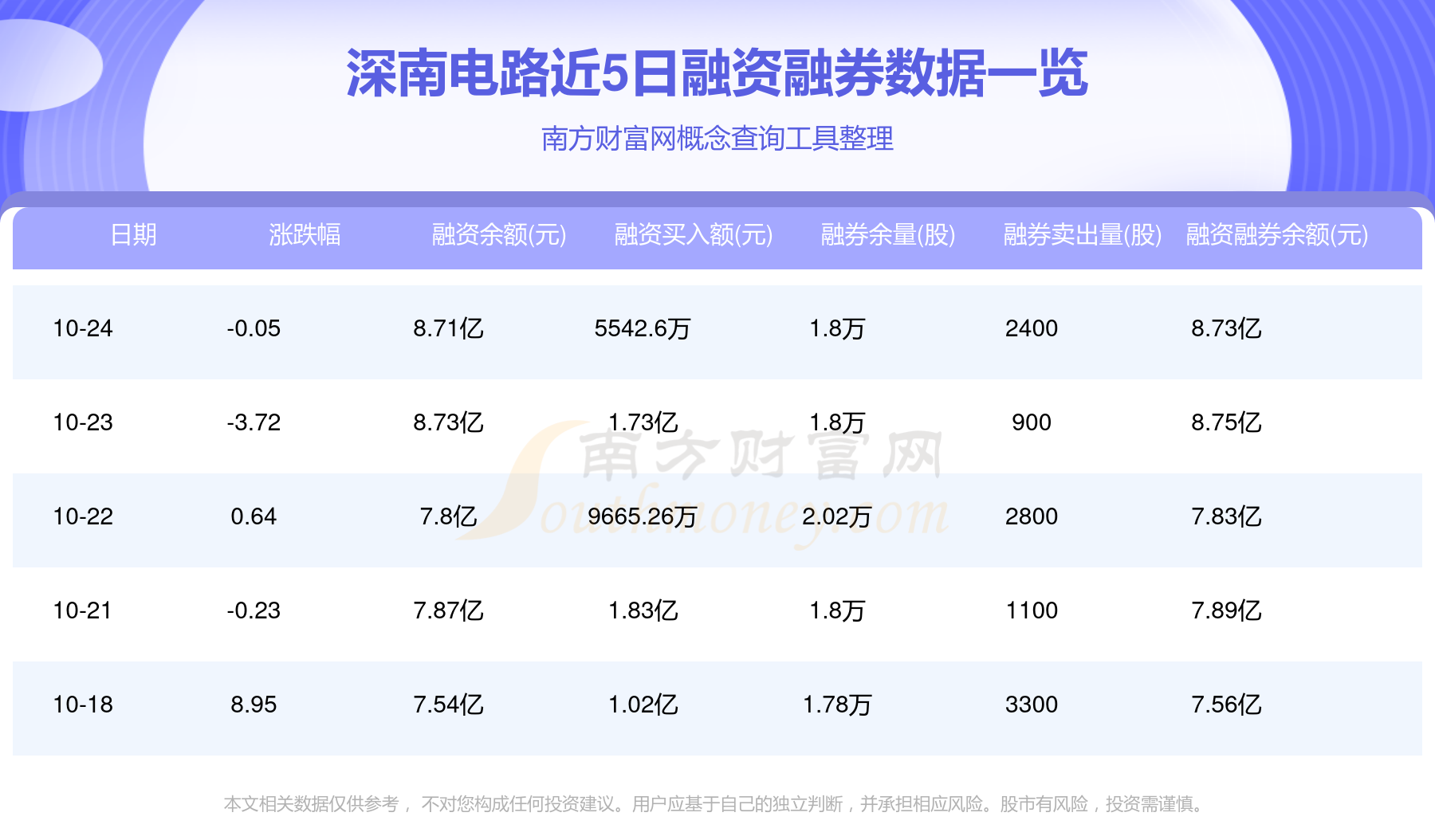 深南电路股票行情，变化中的机遇，成就感的源泉，自信的投资选择。