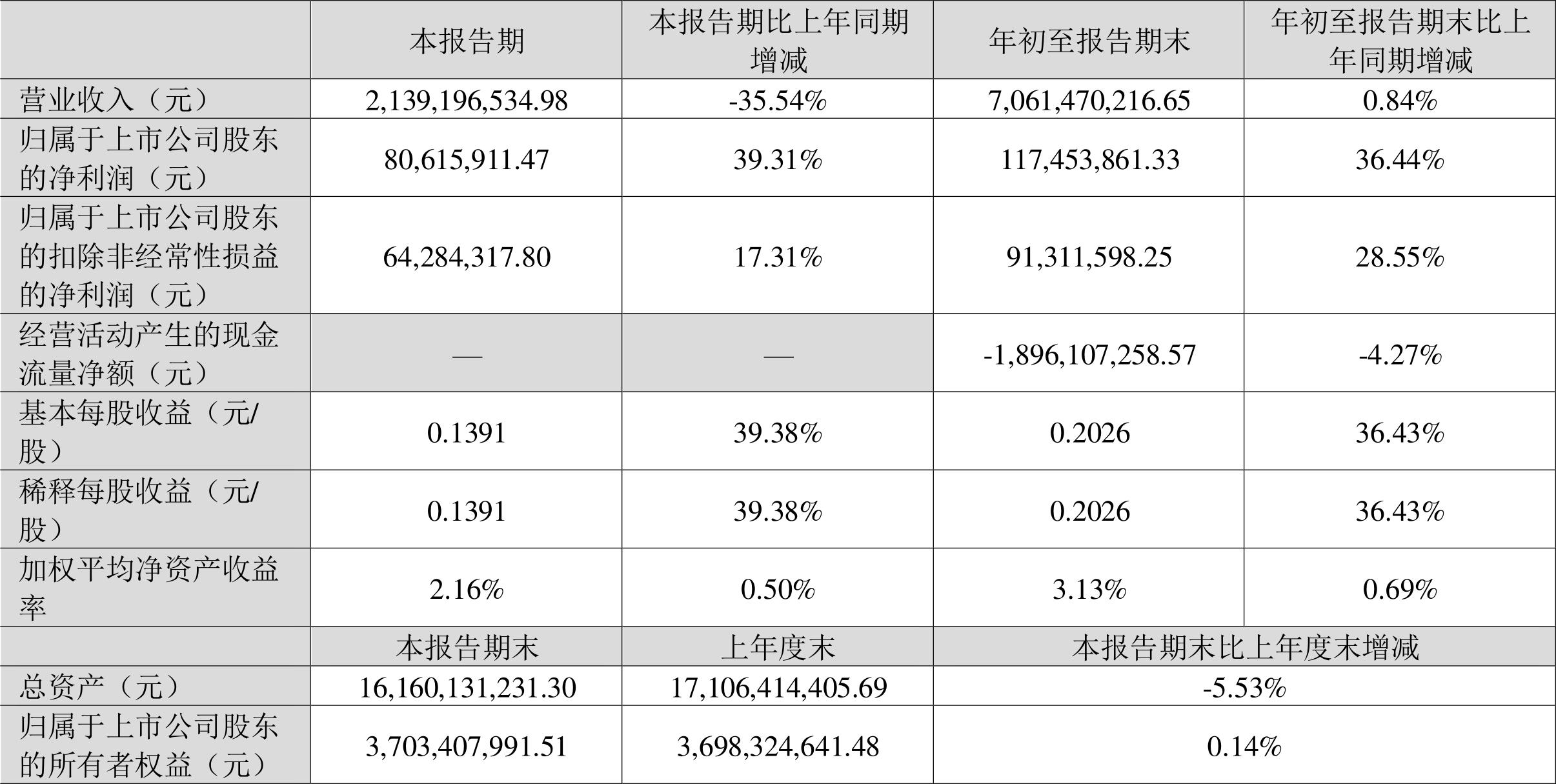 太极股份行情与自然美景的心灵探索之旅