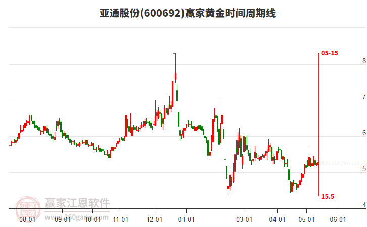 揭秘科技领航者600692股票的高科技产品之旅，未来已至！