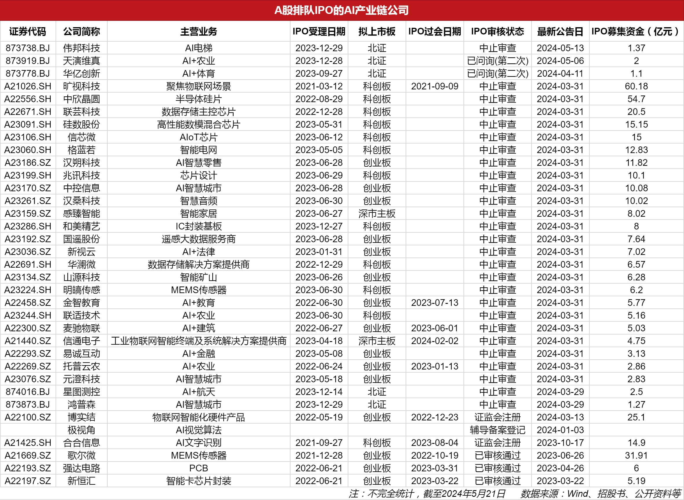拟上市公司排队名单背后的故事，小秘密与大家庭的温馨之旅