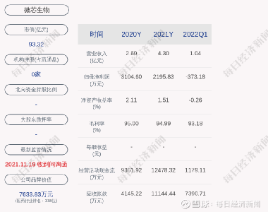 微芯生物股票，小巷中的生物科技之星闪耀成长之路