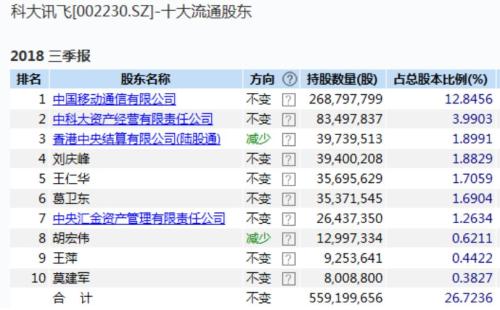 私募大佬葛卫东最新持股深度解析，揭秘其最新投资组合及策略布局