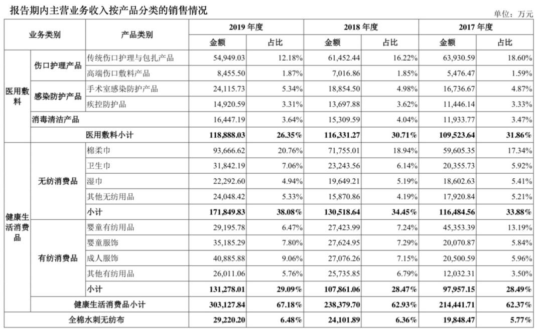 全棉时代上市指南，步骤详解与必备攻略