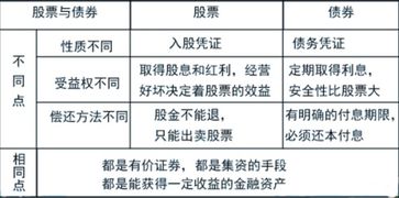 股东质押股票的利弊权衡，利弊分析及其影响