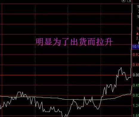 揭秘股票尾盘拉升的秘密，尾盘飙升背后的动因解析 🚀📈