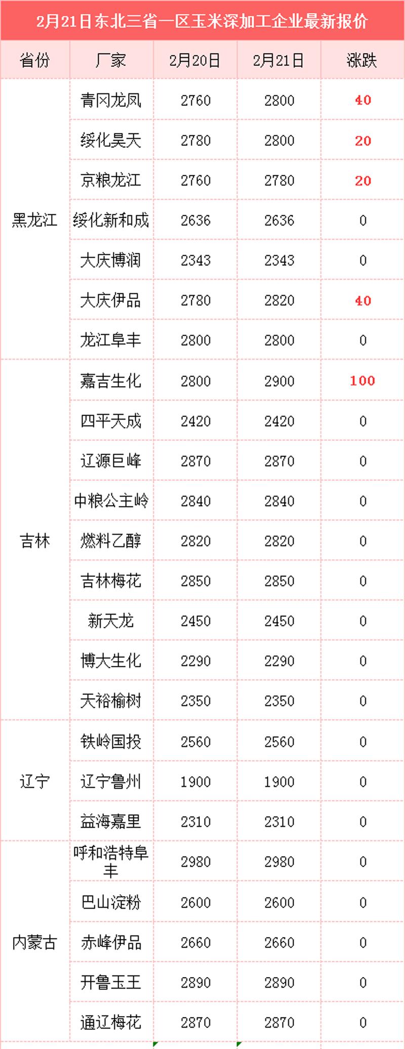 河南玉米价格最新行情动态更新