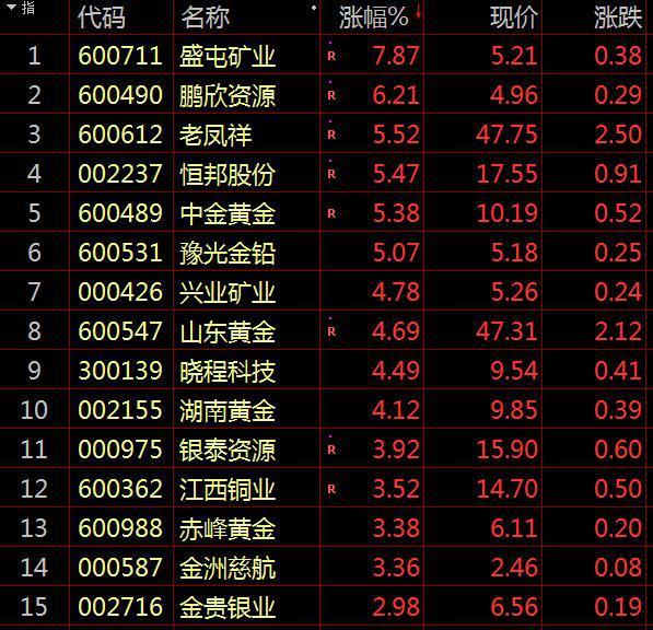 股票前面c,股票前面带C的含义及市场解读